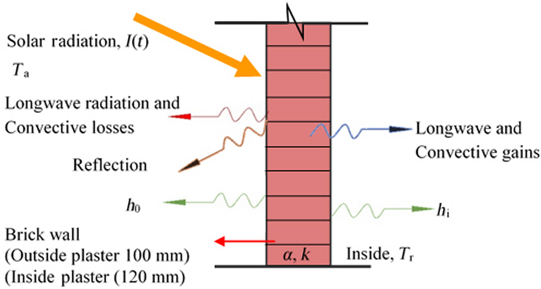 Figure 8.