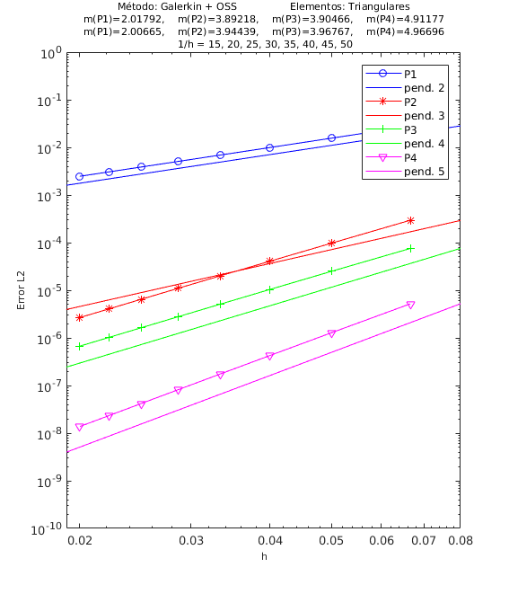 Review 640781029593-Ej3 triangulos OSS.png