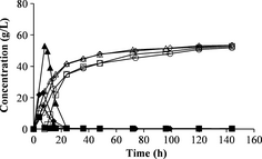 Figure 5.