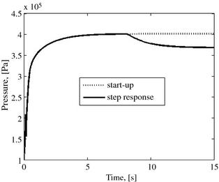 Figure 11.