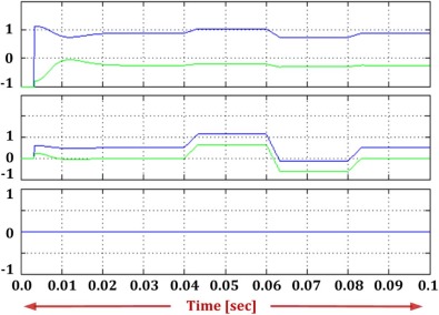 Voltage fluctuation in the supply side without STATCOM. Top: P–Q settings at bus ...