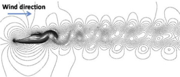 Velocity contour for case 1(b) during survival wind speed and tU/L=250.