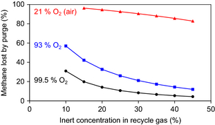Figure 4.