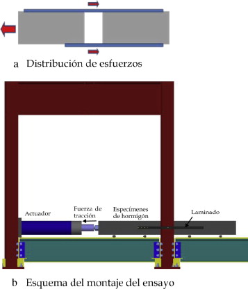 Ensayo de doble corte.