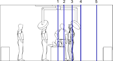 CFD grid refinement measurement locations in central cross-sectional plane (1. ...
