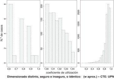 Aproximación con ω(λ)≈1+(λ/100)3: caso UPN ω-obs.