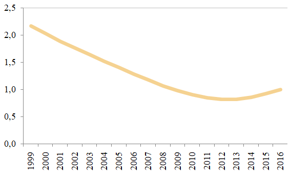 Review Radulescu 2018b 5220 Graph5.png
