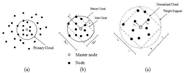 Draft Samper 896389445 4505 Fig6.png