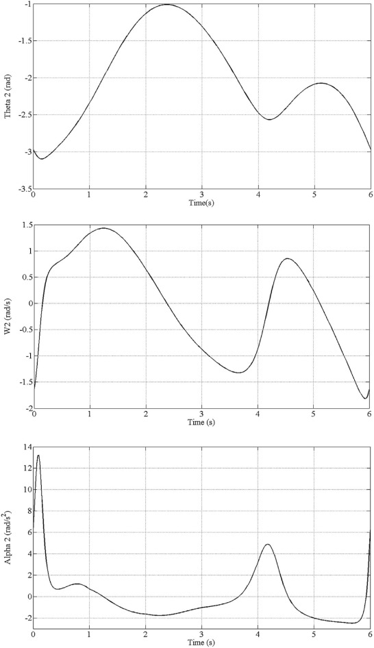 Kinematics of SM (Motion1).