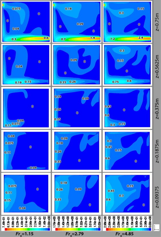 Filled velocity (m/s) contours for Fr0=1.15, 2.79, 4.85 at t=30, 15, 10min ...