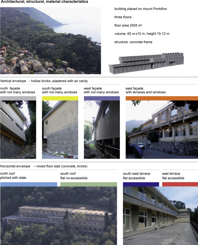 Synthesis of the architectural, structural, material characteristics of the ...
