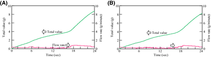 Figure 11.