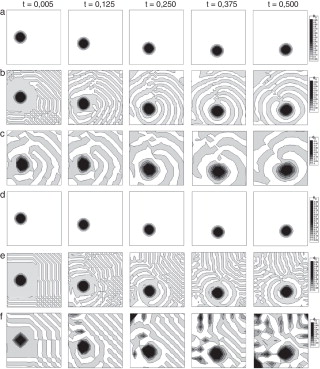 Resultados para el problema determinista con el uso de Petrov-Galerkin para a. ...