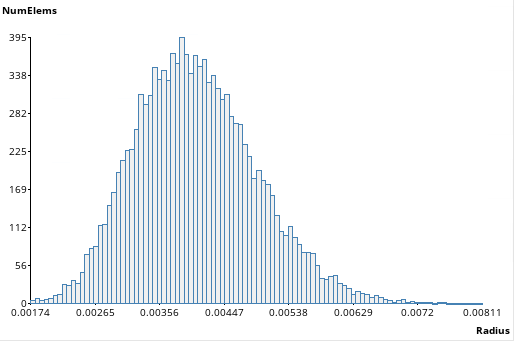 Test 1 (UCS) sphere size distribution (in meters)