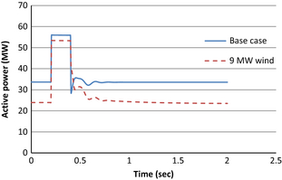 Figure 6.
