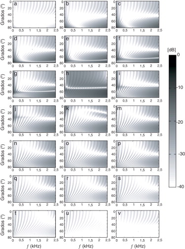 El error absoluto expresado en decibelios para distintos valores del coeficiente ...