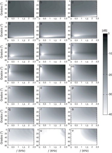 El error absoluto expresado en decibelios para distintos valores del coeficiente ...