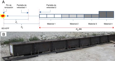 A) Sistema de recuperación de proyectiles y ubicación de las pantallas de ...