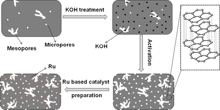 Figure 4.