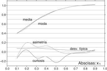 Parámetros estadísticos de las funciones de densidad de probabilidad ...