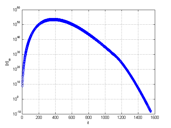 Draft Malacarne 871275788-res 1D SG 257 a.png