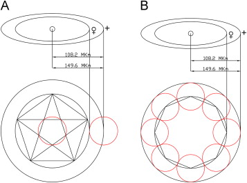 Proportions of the Venus' and the Earths mean orbits are based on the sacred ...