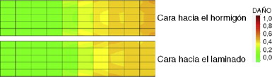 Distribución del daño en el adhesivo con la carga máxima de 25,1kN.