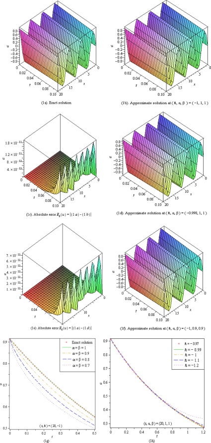 (a)–(h) Represent six order approximations HAM (q-HATM, n=1) solution ...