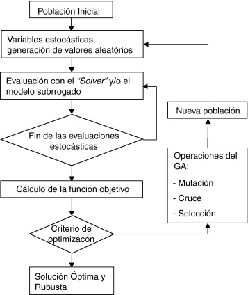 Flujo de trabajo del caso estocástico.