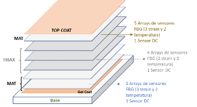 Gonzalez-Castro et al 2022a-image16.png