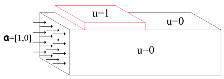 Villota Codina 2018a 1462 Fig12.png