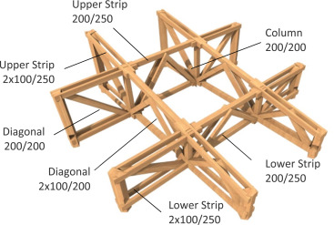 Supporting roof construction.