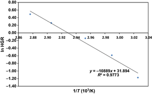 Figure 6.