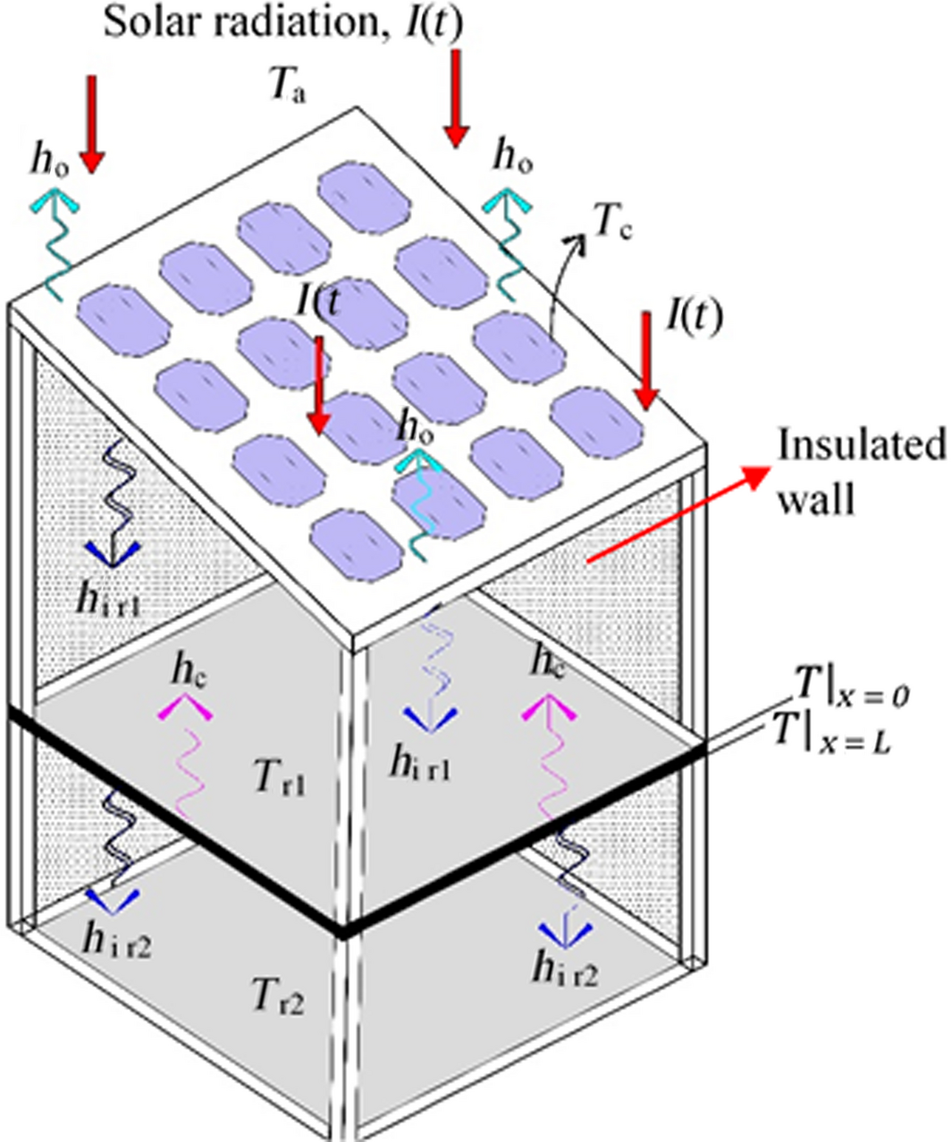 Figure 15.