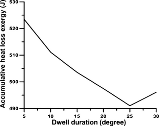 Figure 7.