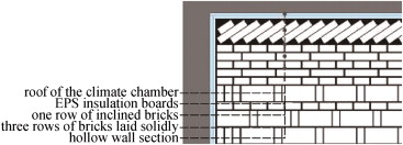 Top of the test wall panel and the inclined row of bricks to fill the gap.