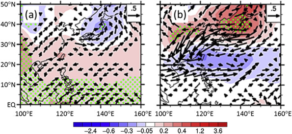 Linear trends of sea level pressure (SLP) (shaded; units: hPa (44 year)−1) and ...