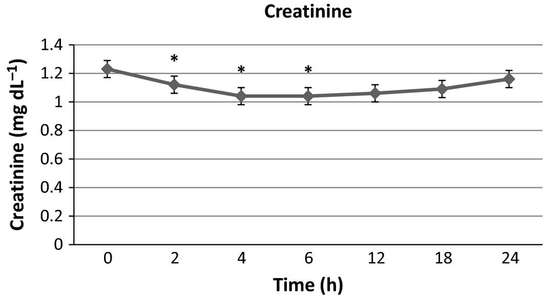 Figure 2.