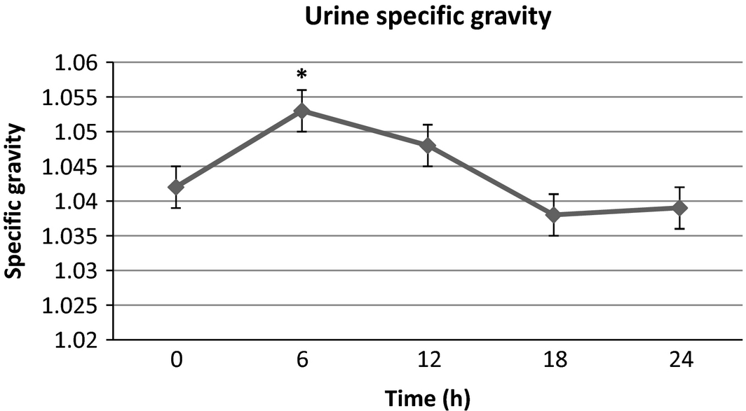 Figure 5.