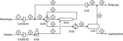 Figure 2.