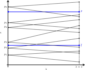 Functional space of the example illustrated in Figure 3 for imprecise points and ...