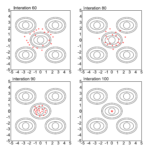 Review 819849654054 3370 Figure5.png