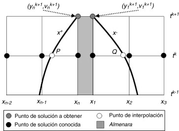 Esquema de un punto de control o almenara.