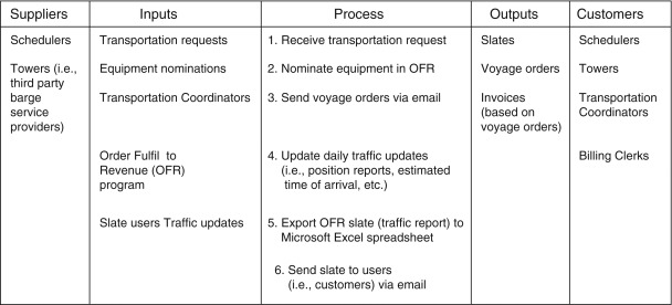 High-level view of the slate distribution process. At a high-level, this figure ...