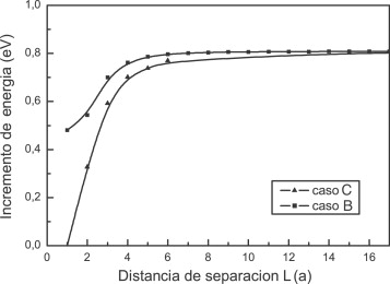 Comparación de las energías de nucleación de un doble escalón en una línea ...