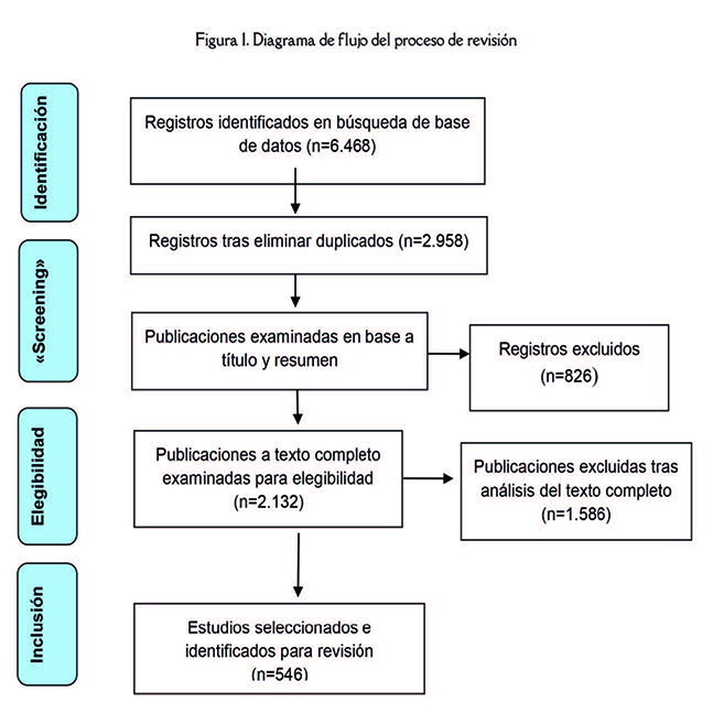 Pertegal-Vega et al 2019a-73249 ov-es030.jpg