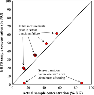 Figure 5.
