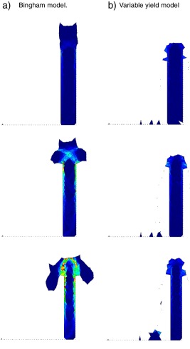 2D pushed slope. γ˙ in the squeezing phase. Difference between the Bingham and ...