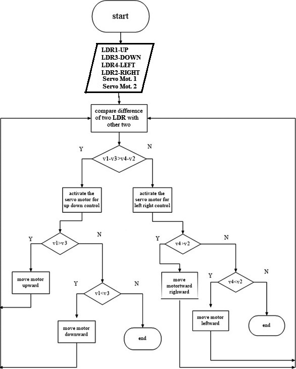 Figure 6.