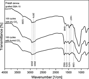 Figure 15.